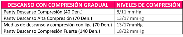 medias de descanso y compresión