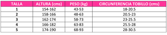 tallas calcetines compresion